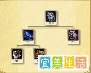 LOL天使怎么出装？
