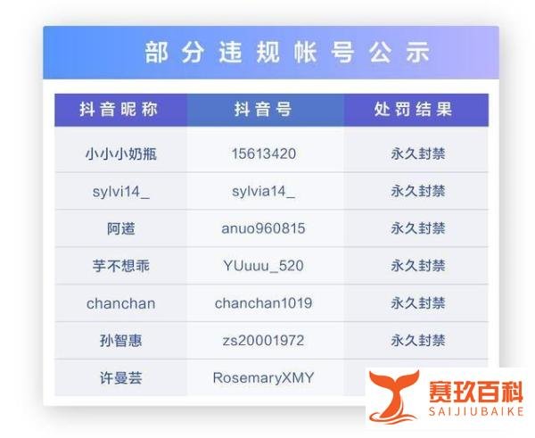 抖音：专项治理利用“佛媛”形象虚假营销 永久封禁账号7个