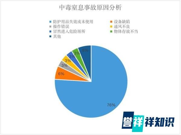 突发!内蒙古发生一起污水泵房清淤中毒事故,导致4人死亡。