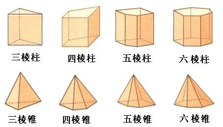 什么叫“正棱柱”、“直棱柱”、“正棱锥”和“直棱锥”？