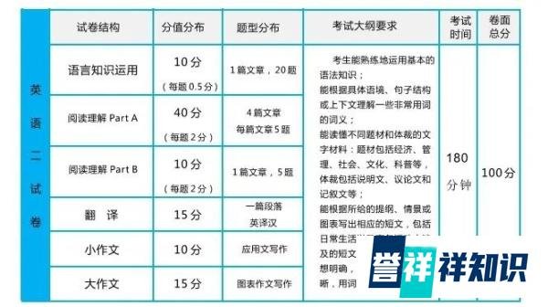 郑州大学2026年MBA/EMBA招生简章 备考全规划