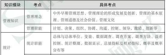 银保监会五大岗专业科目复习要点总结！收藏复习！
