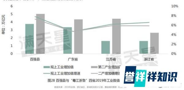 最新中国“百强县”出炉：33县迈入千亿GDP俱乐部，昆山第一