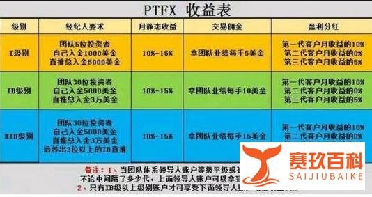 重磅丨涉案百亿的“PTFX普顿”传销骗局，终于定罪了！