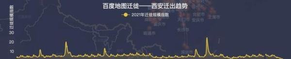 从西安出来的人都去哪了 这是咋情况？