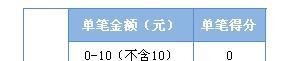 qq彩钻图标怎么点亮