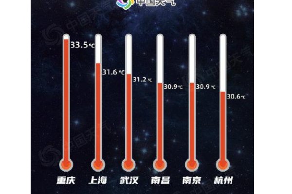 哪里是真正夜温王