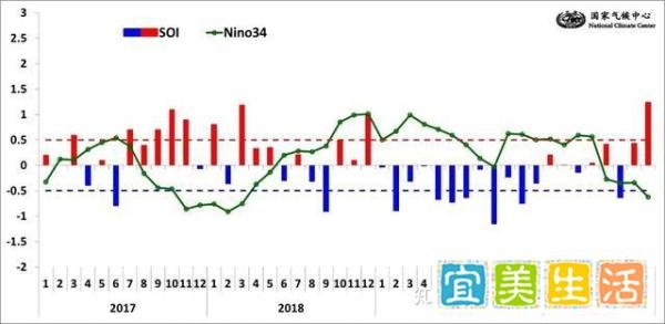 拉尼娜来袭，今年或遇60年极寒冬天？听听国家气候中心怎么说！