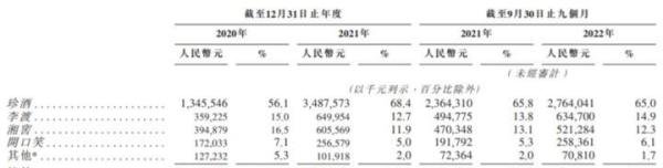 “白酒教父”的野望,330亿酒企赴港IPO