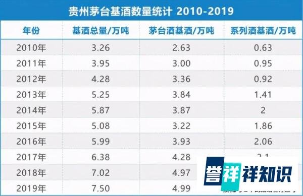 如果茅台被低估了，那它更加是！