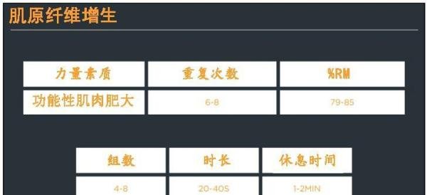 最强体能训练体系——EXOS训练体系介绍（干货分享）