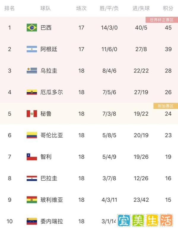 官方：国际足联受理智利足协上诉，开启调查厄瓜多尔球员国籍事件