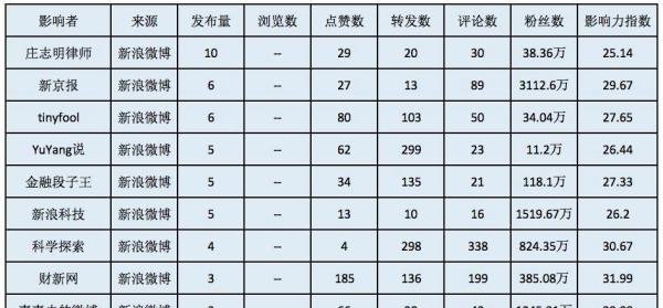 再深扒！“张小平离职事件”背后的传播真相！