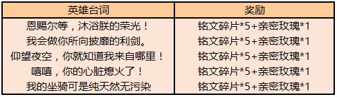 王者荣耀仰望夜空你就知道我来自哪里是谁的台词_仰望夜空你就知道我来自哪里英雄台词解析