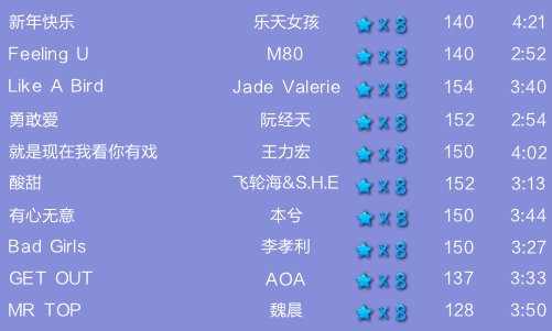 QQ炫舞8星所有歌曲