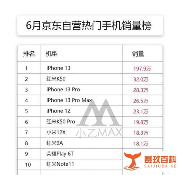 目前荣耀手机哪款好性价比高？2022荣耀最值得入手的手机推荐！