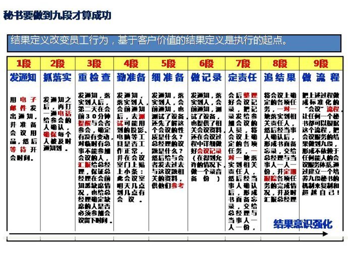 九段秘书的介绍