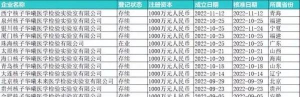 核酸检测或遭经济垄断化