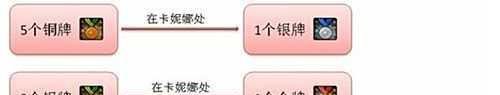 dnf金牌怎么得