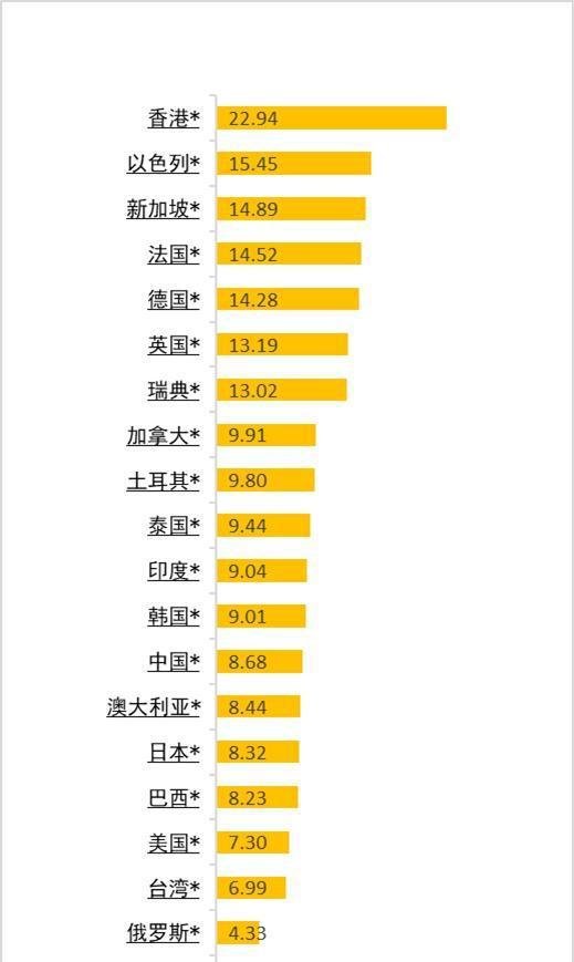 2024年 全球169国家和地区油价（4月1日）