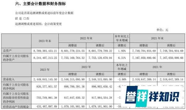 中国榨菜大王，又要大搞预制菜？
