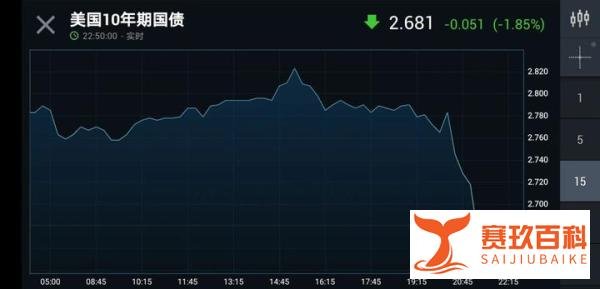 美国GDP已经连续两个月负增长,黄金暴涨到了做多日元的时候了。