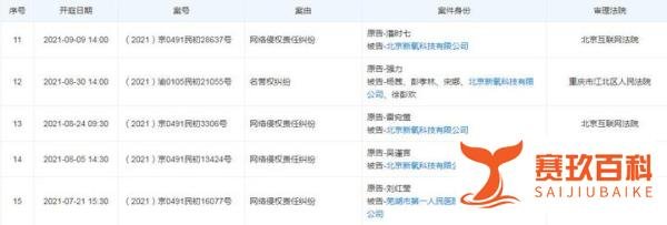 新氧就侵权明星照片行为致歉 年内已有29条开庭公告