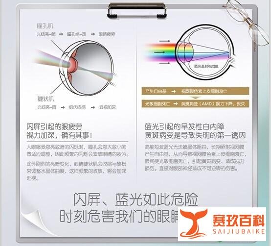 用过的都说好 滤蓝光不闪屏优势何在？