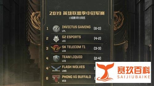 MSI小组赛IG6连胜 SKT和G2快“输哭了”