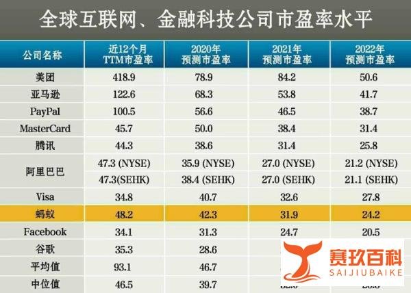 蚂蚁IPO折让定价：发行价68.8元 预期市盈率24倍