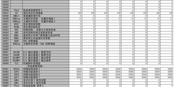 三菱各类伺服电机标准参数一览表