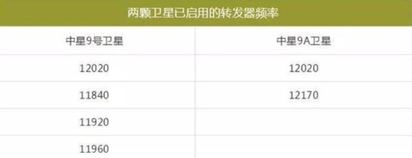 中星9号为什么收不到台？