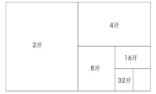 纸张大小：8k、16k、24k、32k具体尺寸是多少？（宽度x高度）
