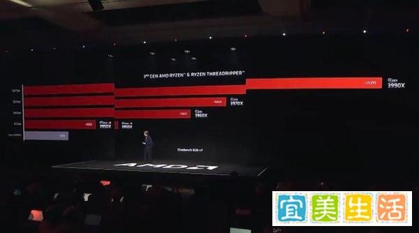 售价不到三万，那个欺负人的AMD锐龙3990X处理器正式上市了！