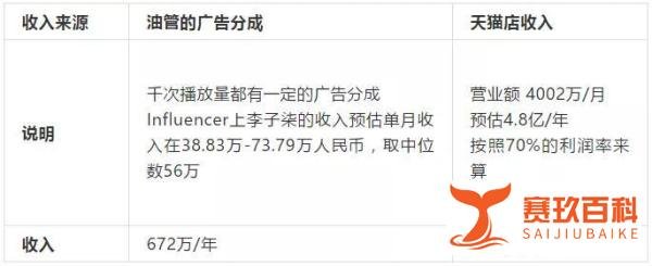 李子柒、李佳琦等网红真实年收入曝光！1.6亿背后真相，被会计人算得明明白白！