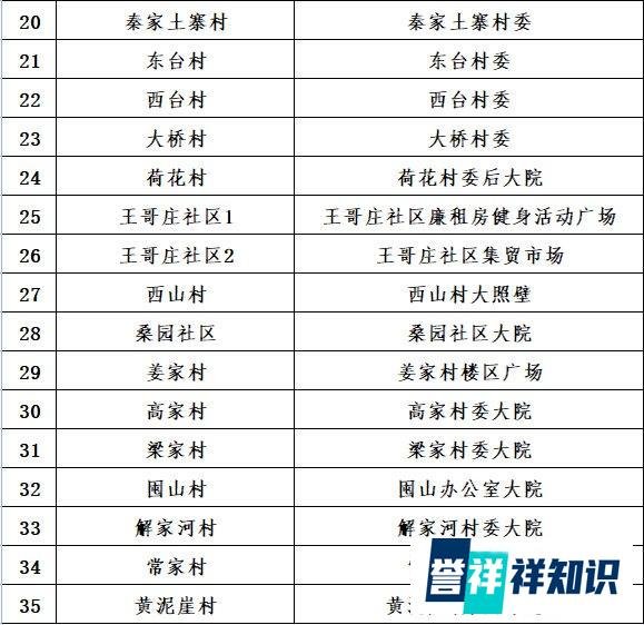 青岛市崂山区王哥庄街道全员核酸检测指南(时间+范围+地点+结果查询)