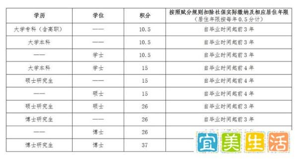 2021年北京积分落户新政策细则，申请条件加分指标全解读！