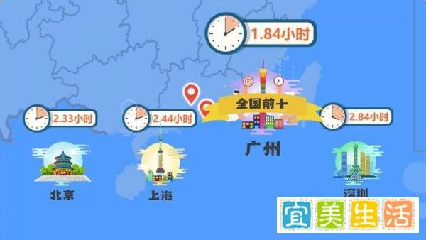 中国十大忙碌城市:前三不是北上广!