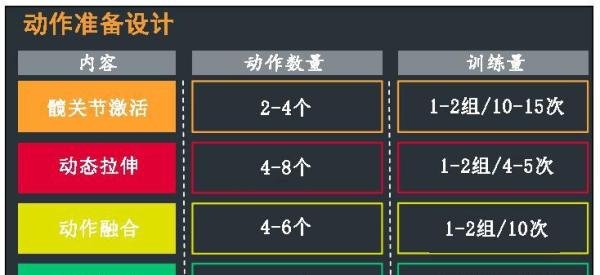 最强体能训练体系——EXOS训练体系介绍（干货分享）