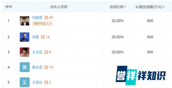 演员任泉关联企业“翻车” 投资公司涉非吸案