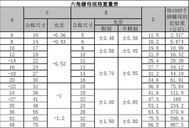 螺母重量的计算