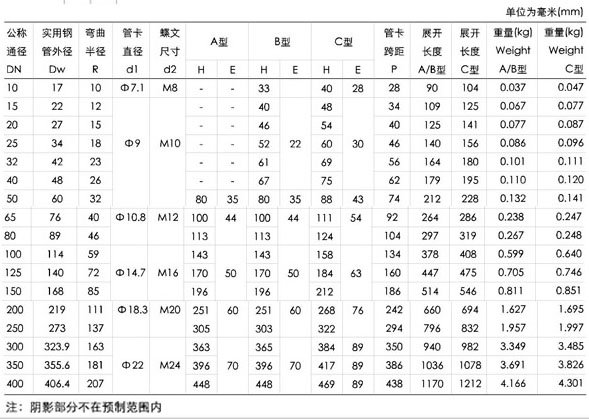 u型卡环有什么样的规格？