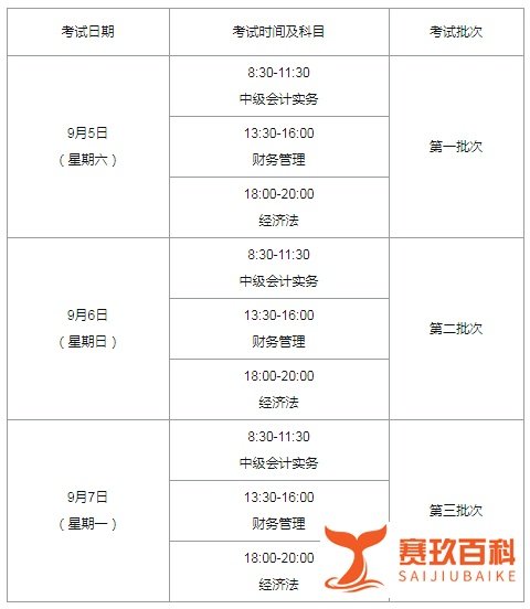 2020中级会计准考证打印时间公布,一起看看吧!