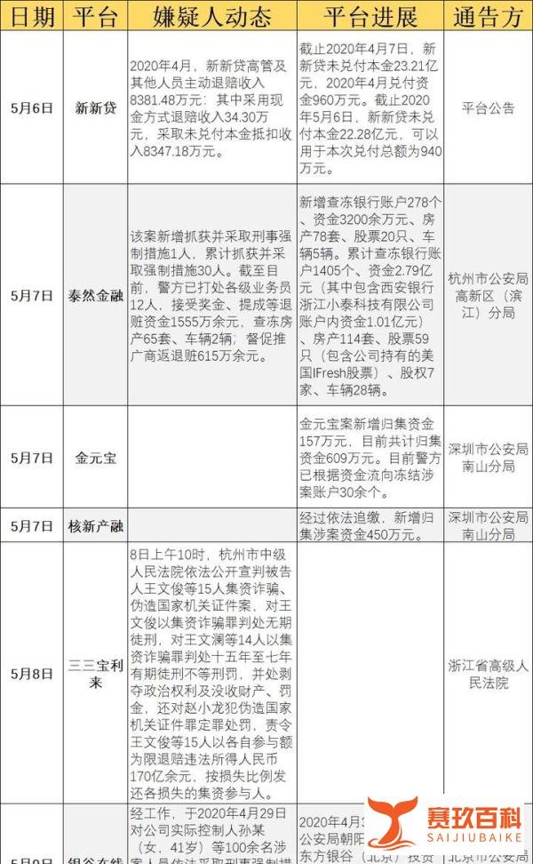 震惊！P2P最新动态：银谷在线被立案，小牛在线宣布退出，待收均超百亿！