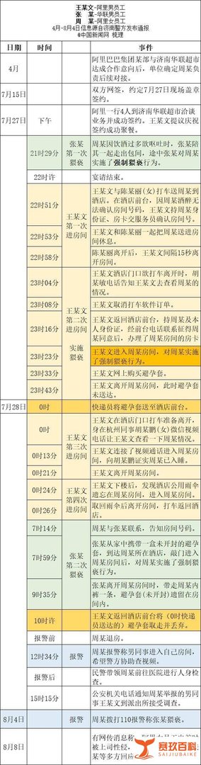 阿里女员工案件时间轴 6大疑问待解：网友直呼太曲折了