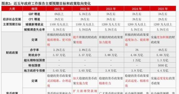 12万亿的经济刺激计划，财政政策明确，经济增长5%，机会明确了