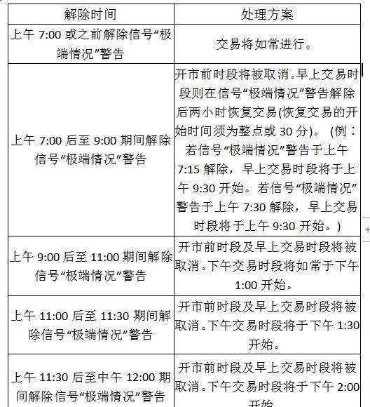 日内融篇-日内融介绍、基础--威南智投