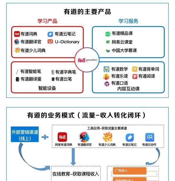 网易有道成功在美上市,市值19亿美元,已溢价170%