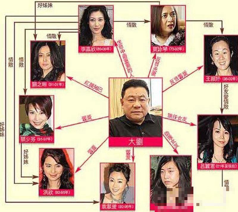 风流大夫台湾版1995版演员表