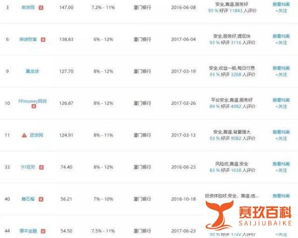 团贷网实控人自首，145亿元借贷余额，2月超10人投资300万以上